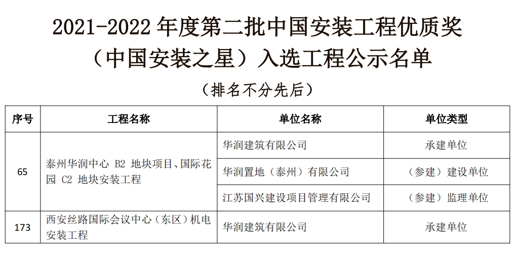 2021-2022年度第二批中国安装工程优质奖公示名单.jpg